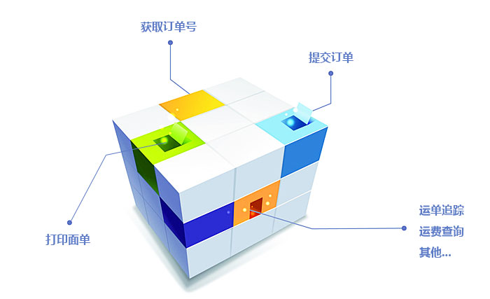 全景物流通系統(tǒng)成功對接ups